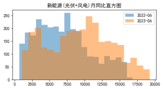 電力現(xiàn)貨市場(chǎng)