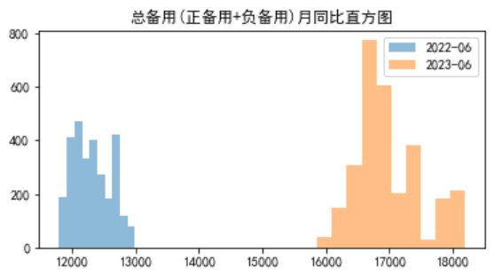 電力現(xiàn)貨市場(chǎng)