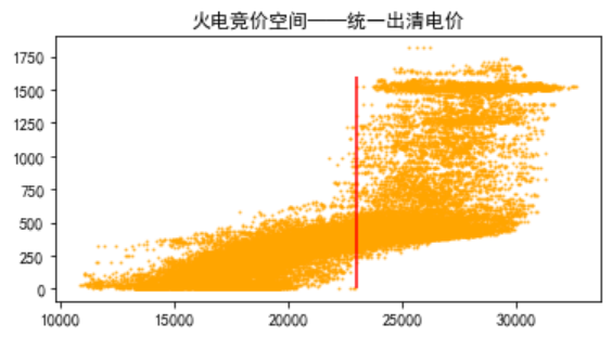 電力現(xiàn)貨市場(chǎng)