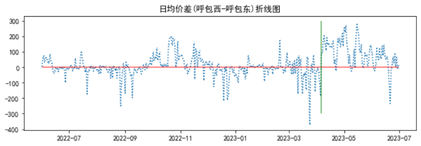 電力現(xiàn)貨市場(chǎng)