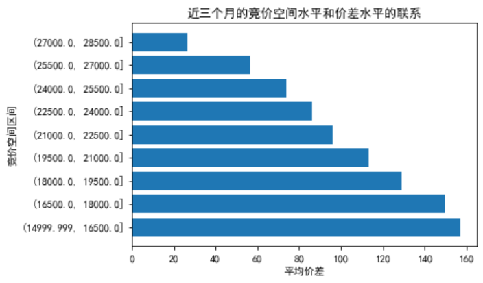 電力現(xiàn)貨市場(chǎng)