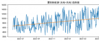 蒙西電力現(xiàn)貨市場的供需走勢與報價行為