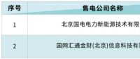 北京電力交易中心：受理2家售電公司注冊(cè)申請(qǐng)