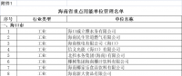 海南用電大戶 “十四五”海南省重點用能單位名單 共191家！