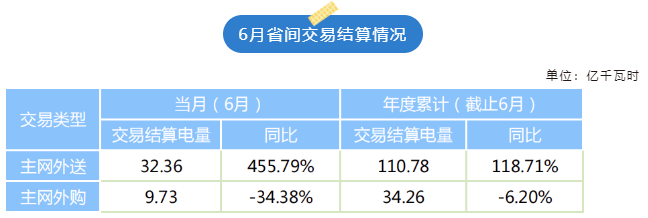 陜西電力交易中心