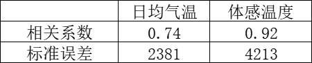 電力現(xiàn)貨市場(chǎng)