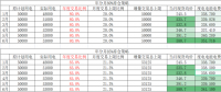 用戶側(cè)年度交易策略影響幾何？