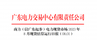 廣東電力交易中心：2023年8月1日南方（以廣東起步）電力現貨市場結算運行日報