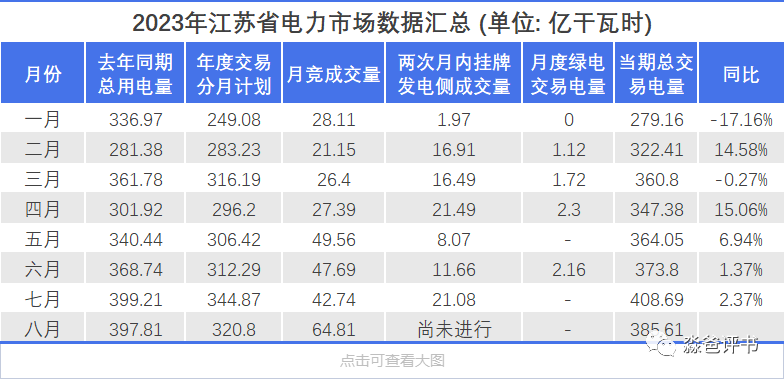 江蘇電力交易市場(chǎng)