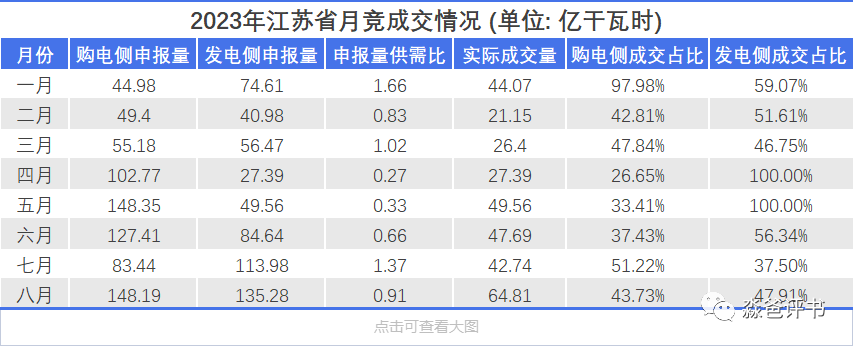 江蘇電力交易市場(chǎng)