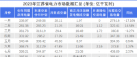 7月江蘇電力交易市場復(fù)盤和后續(xù)趨勢分析