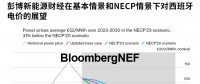 2023年西班牙電力市場展望更新：新的政策目標