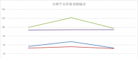 電力現(xiàn)貨價(jià)格預(yù)測(cè)偏差分析及優(yōu)化