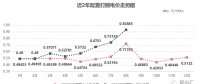 四川售電市場 | 0.92885元/千瓦時(shí)！8月“打捆非水電”高價(jià)催生的需求！