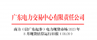 2023年8月9日南方（以廣東起步）電力現(xiàn)貨市場結(jié)算運(yùn)行日報(bào)