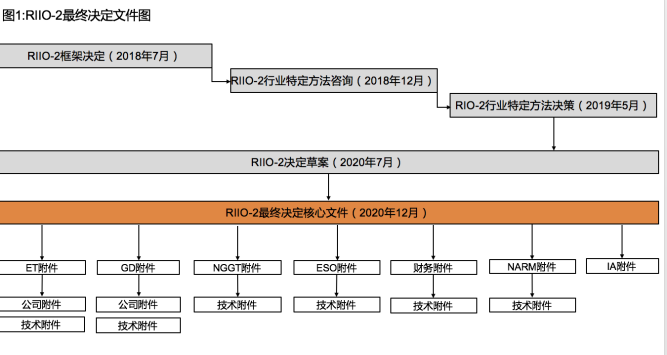 電力價格監(jiān)管權與監(jiān)管信息披露國際經驗