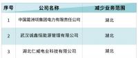 北京電力交易中心：3家售電公司減少湖北業(yè)務(wù)生效 1家售電公司新增青海業(yè)務(wù)