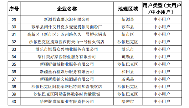 新疆電力交易中心