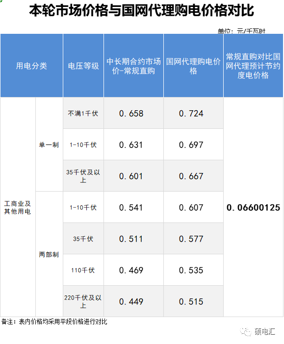 四川電力批發(fā)市場(chǎng) 電力批發(fā)市場(chǎng)