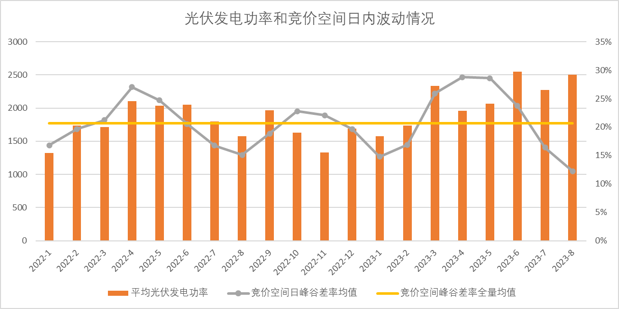 新能源波動(dòng)性及可調(diào)資源規(guī)模之山西市場(chǎng)篇（上）  一