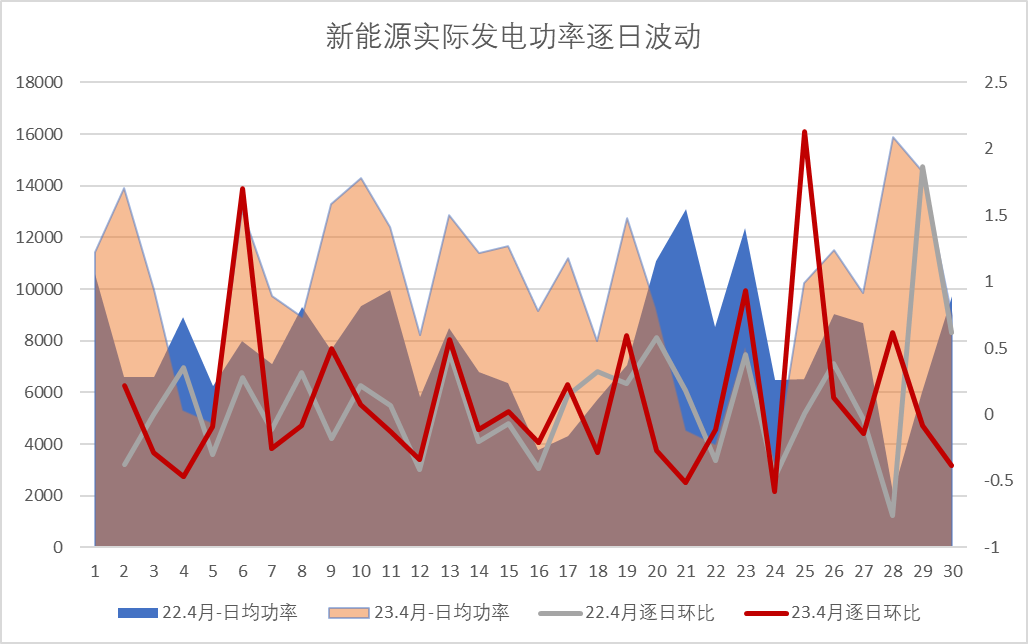 新能源波動(dòng)性及可調(diào)資源規(guī)模之山西市場(chǎng)篇（上）  一