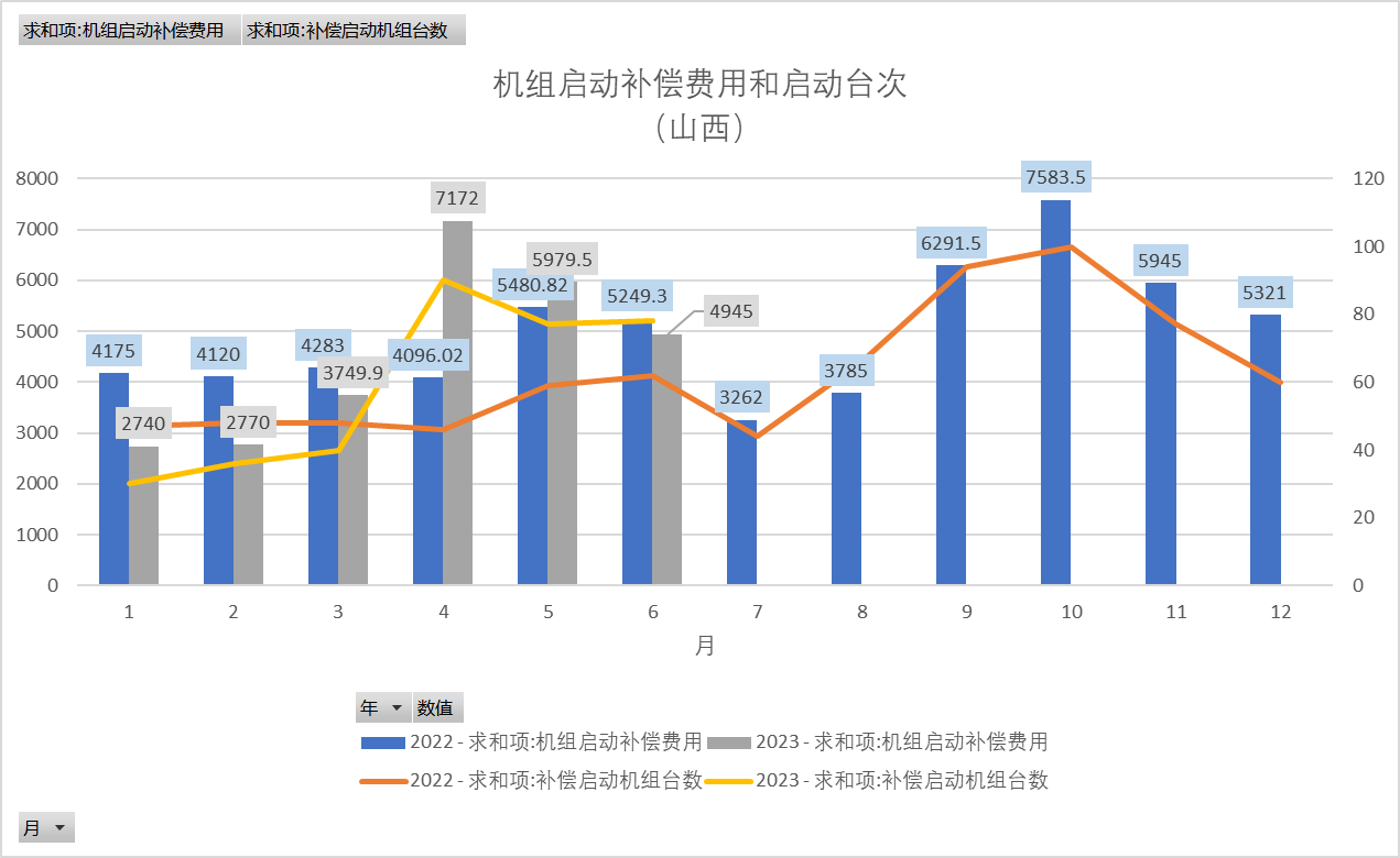 新能源波動(dòng)性及可調(diào)資源規(guī)模之山西市場(chǎng)篇（上）  一