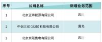 北京電力交易中心：3家售電公司申請業(yè)務(wù)范圍變更