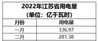 江蘇電力市場風險分析之二：市場規(guī)則需要各方主體共同維護