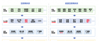 儲能、虛擬電廠和電力現(xiàn)貨市場的關(guān)系 一張圖告訴你