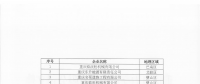 重慶公布新增注冊(cè)電力用戶名單