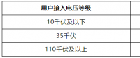 廣西進一步調(diào)整高可靠性供電費用標(biāo)準：9月1日起執(zhí)行