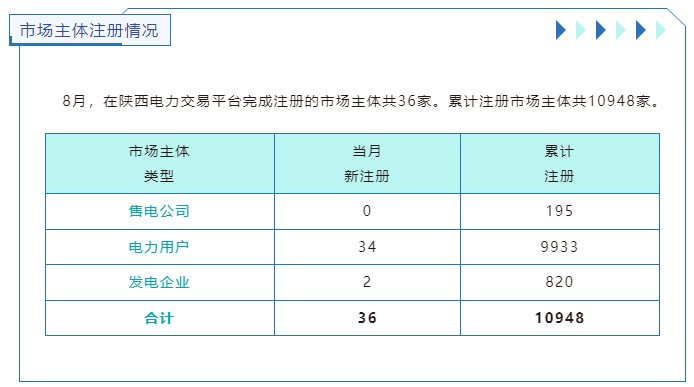 陜西電力交易中心