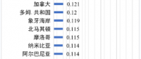 世界各國電價水平及相關問題