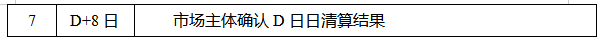 電力現(xiàn)貨市場(chǎng)