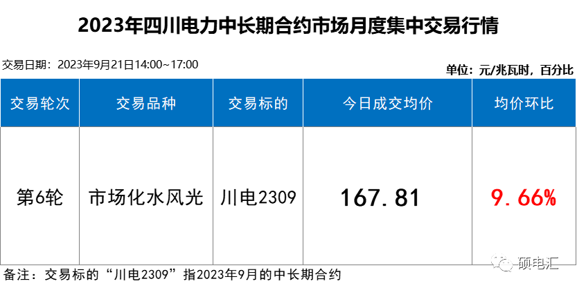 四川電力交易行情