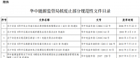 華中能監(jiān)局擬廢止部分規(guī)范性文件 涉電力交易、輔助服務(wù)等