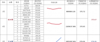 2024年四川電力市場(chǎng)年度交易的兩大看點(diǎn)