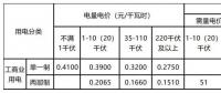 新輸配電價(jià)模式下 工商業(yè)用戶如何選擇更省錢(qián)的電價(jià)執(zhí)行方式？