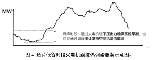 電力輔助服務(wù)是如何定義的？