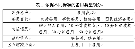 電力輔助服務(wù)是如何定義的？