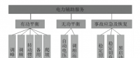 電力輔助服務(wù)的定義、類(lèi)別與成本構(gòu)成