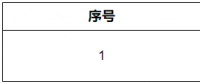 福建電力交易中心對2023年12月份擬入市參與綠電交易的發(fā)電項(xiàng)目進(jìn)行公示