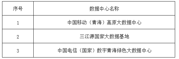 青海省綠色數(shù)據(jù)中心名單公示