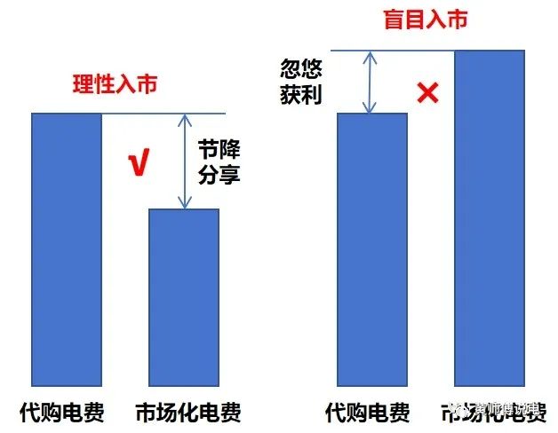 黃師傅說(shuō)電作者：黃師傅