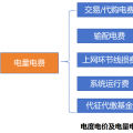 電量電費（一）：上網電價的演化