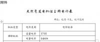 上海市聯(lián)動調整天然氣分布式發(fā)電機組上網電價：單一制上網電價調整為每千瓦時1.0163元