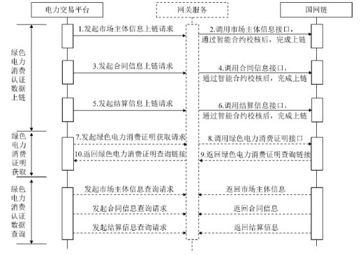 綠電交易