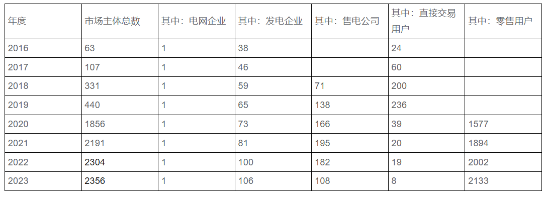 天津電力交易中心