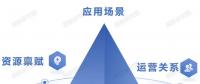 五大關(guān)鍵要素 聚合視角下虛擬電廠商業(yè)模式的再探索