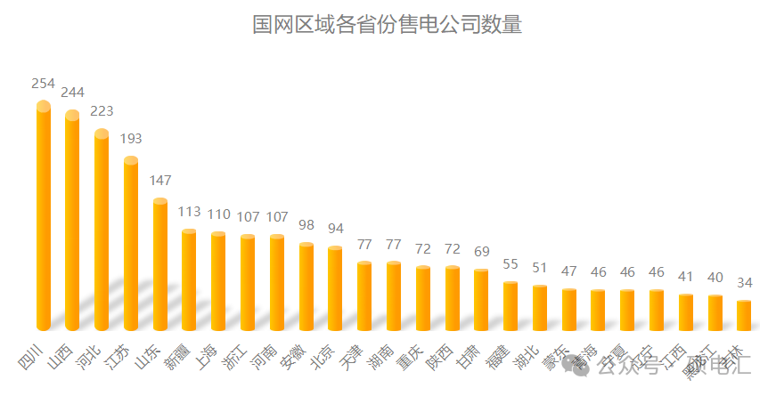 售電公司